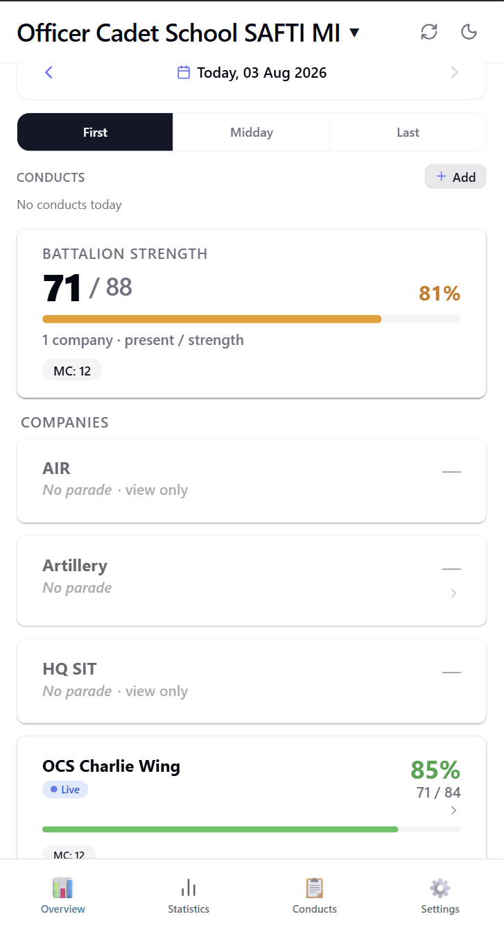 Battalion · hub overview