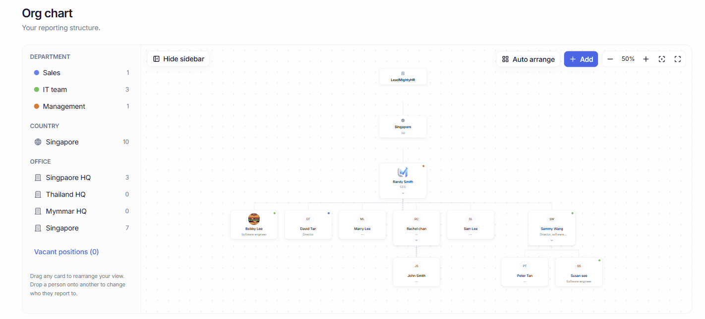 People · org chart
