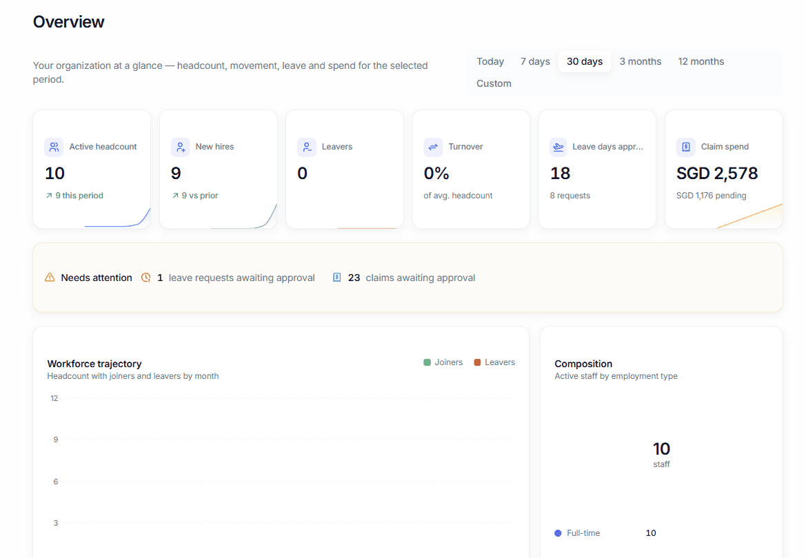 Reports · overview